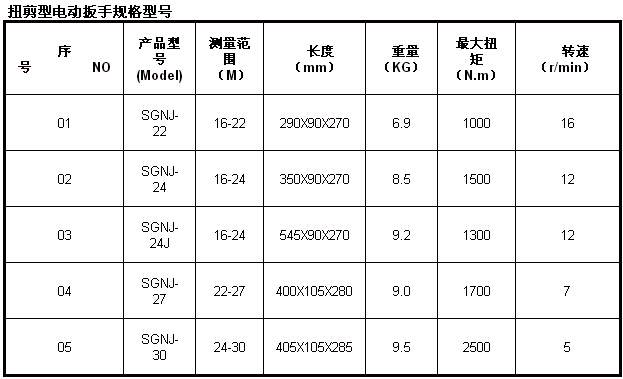 扭剪型電動(dòng)扳手